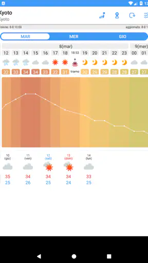 WeatherJapan Japan's weather f