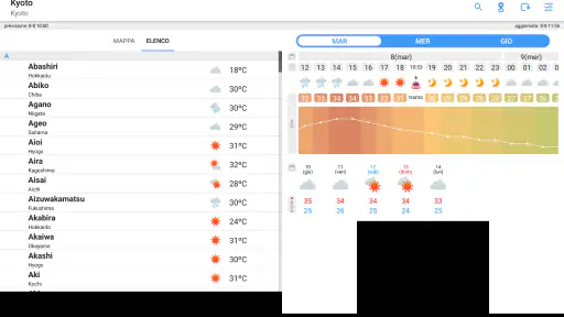 WeatherJapan Japan's weather f