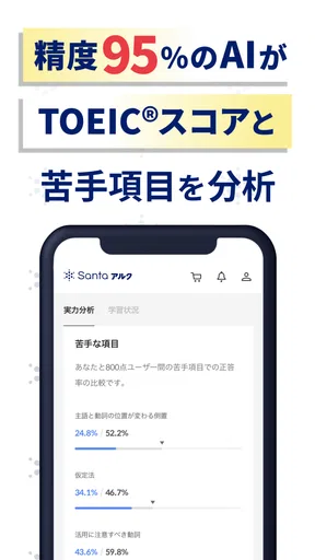 TOEIC®対策ならSantaアルク AI学習でスコアUP