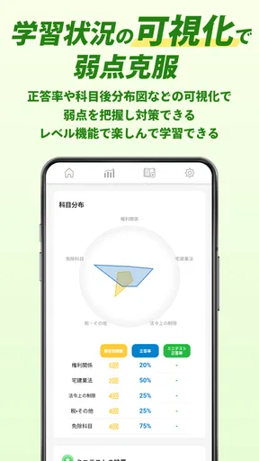 宅建試験対策アプリ 宅建攻略クエスト