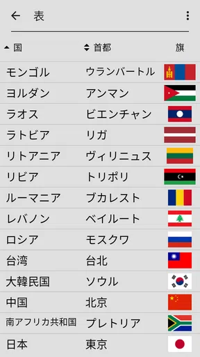 世界のすべての国の国旗 - 地理クイズで遊んで学ぶ