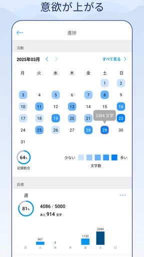 文字数カウントメモ