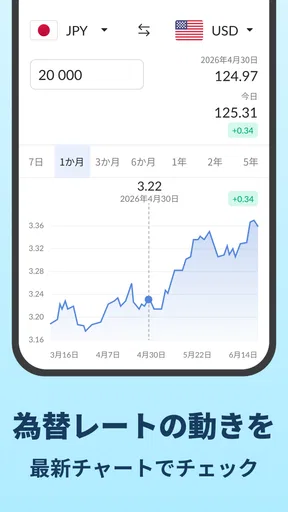 通貨換算プラス