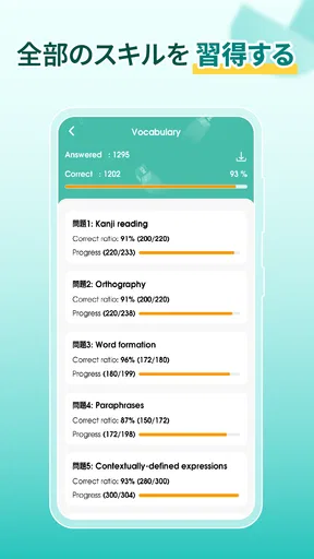 Migii JLPT: JLPT N5-N1 の試験対策