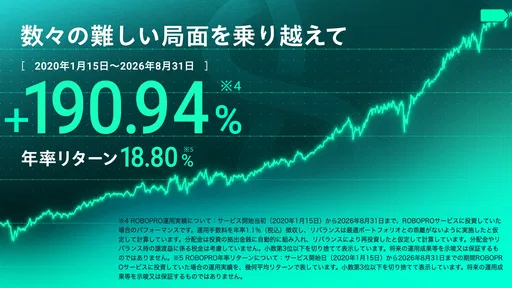FOLIO - AI投資ROBOPRO|資産運用はおまかせ
