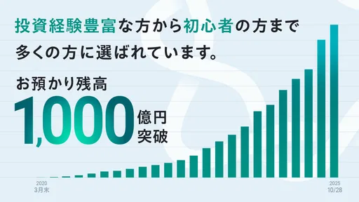 FOLIO - AI投資ROBOPRO|資産運用はおまかせ