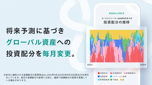 FOLIO - AI投資ROBOPRO|資産運用はおまかせ