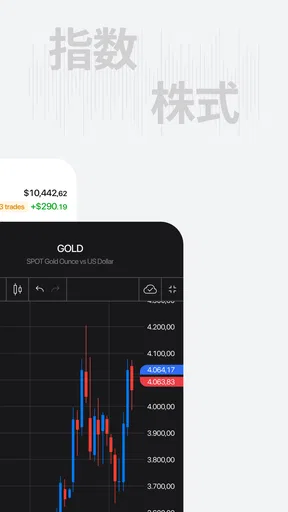 FxPro - エフエックスプロ: オンライン取引