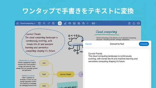 Goodnotes: AI ノート、ドキュメント、PDF
