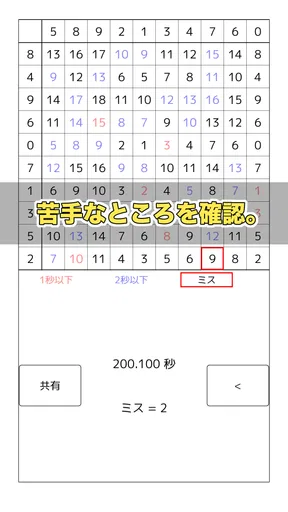 100マス計算～1日1算、頭の体操～