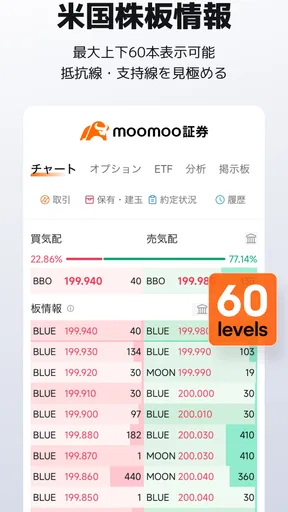 moomoo証券: 株取引アプリ・株価・投資情報・銘柄