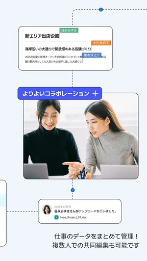 LINE WORKS Drive