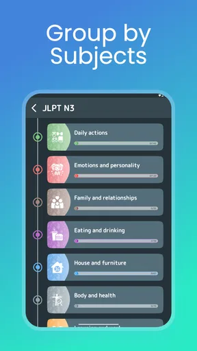 Japanese Vocabulary: N5-N1