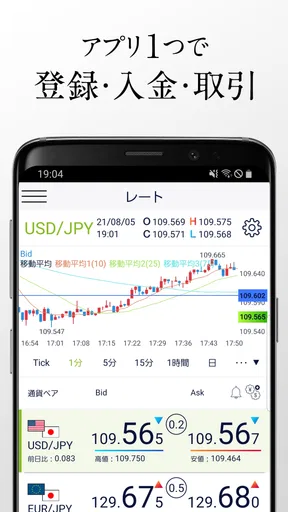 FX投資・取引ならDMM FX｜FX投資・為替レートの取引