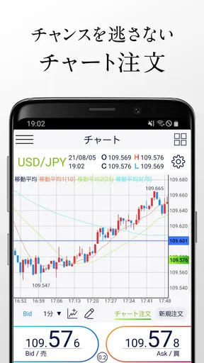 FX投資・取引ならDMM FX｜FX投資・為替レートの取引