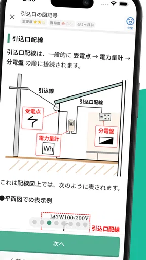 電気工事士2種:ゼロから学べる第二種電気工事士の基礎+過去問