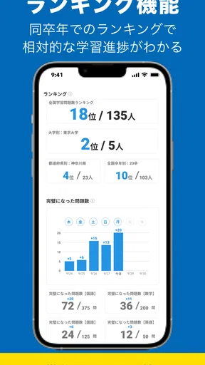 SPI言語・非言語 就活問題集 -適性検査SPI3対応-