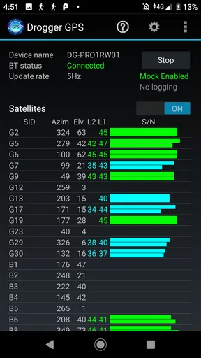 Drogger GPS