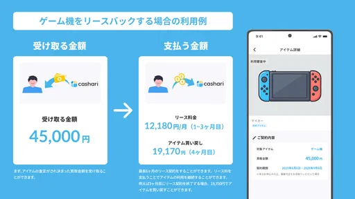 cashari（カシャリ）-リースバックでスマートに資金調達