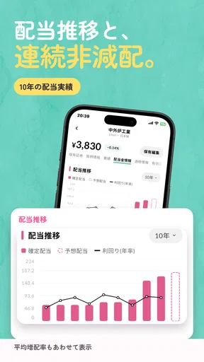配当キング