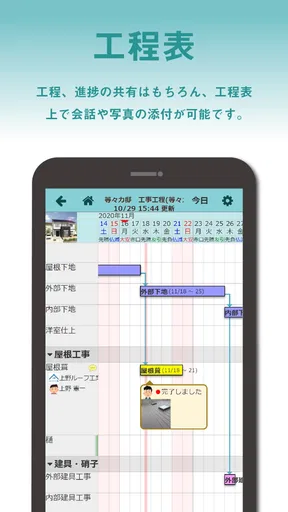 現場Plus
