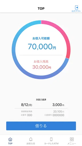 PayPay銀行 ローン