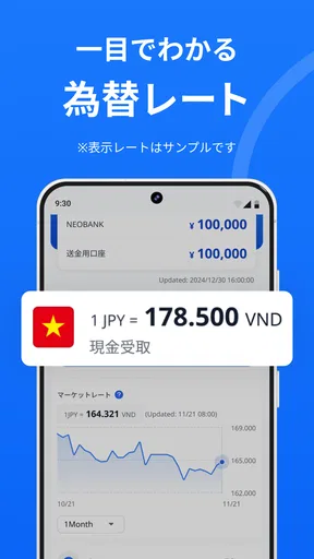 SBI Remit