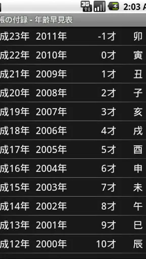 手帳の付録