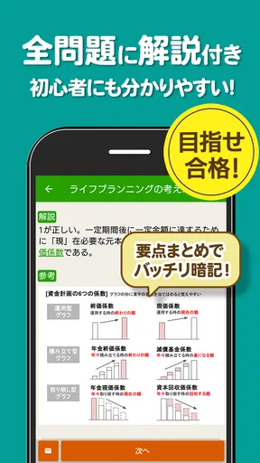 FP3級 解説付き問題集 - 独学TODAY