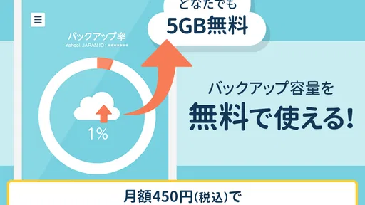 Yahoo!かんたんバックアップ