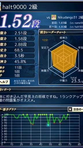 将棋ウォーズ