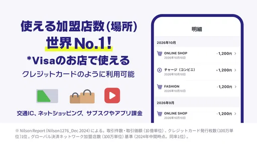 バンドルカード:Visaカードに後払いチャージ!Visa対応