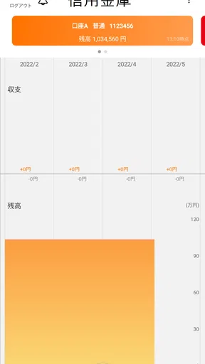 しんきんバンキングアプリ