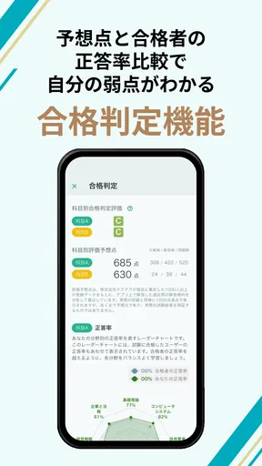 いちばんやさしい 基本情報技術者 絶対合格の過去問集