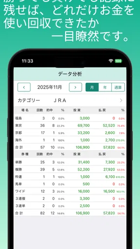 ギャンブル収支管理