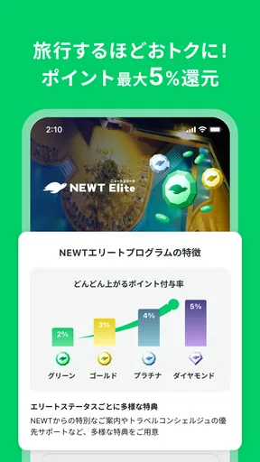 NEWT(ニュート) - かしこい、おトク、旅行アプリ