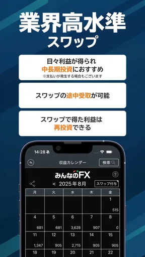 みんなのFX - 為替レートがひと目で分かる!