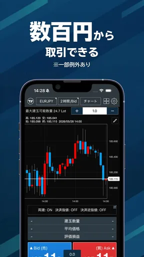 みんなのFX - 為替レートがひと目で分かる!