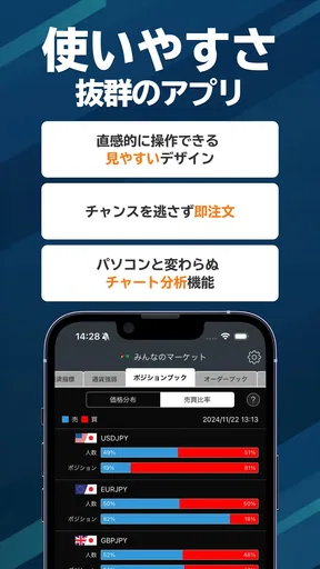 みんなのFX - 為替レートがひと目で分かる!