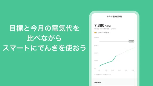 Looopでんき