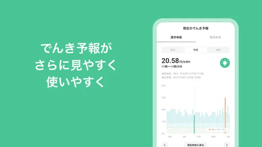 Looopでんき