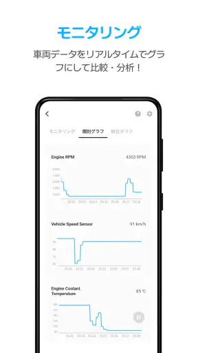 Infocar - OBD2 診断スキャナー