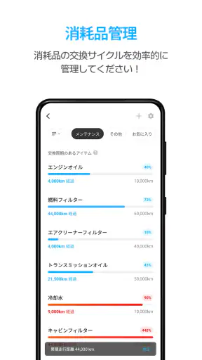 Infocar - OBD2 診断スキャナー