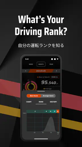 RoadPerformance