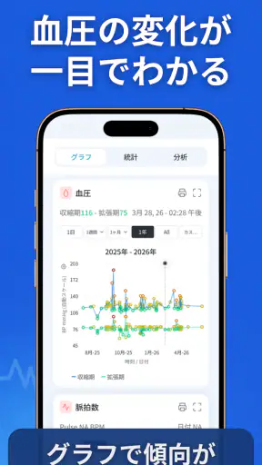 SmartBP - 血圧測定値を記録|シンプルな高血圧管理
