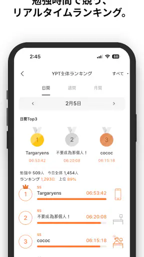 YPT - スタディーグループ