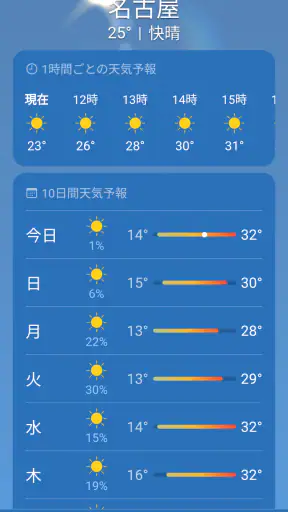 天気
