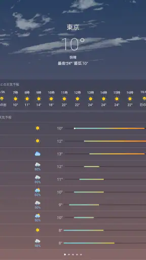 天気