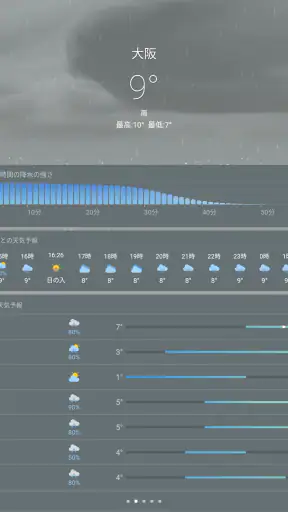 天気