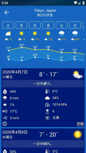天気予報